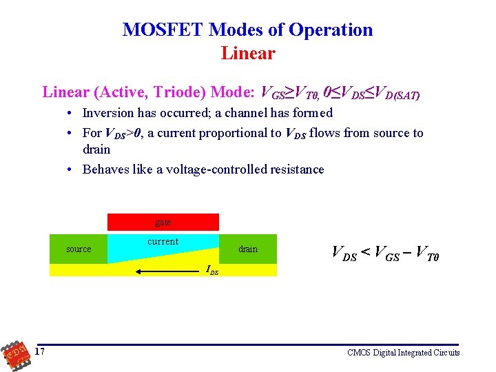 MOSFET Modes of Operation Linear (Active, Triode) Mode: VGS≥VT 0, 0≤VDS≤VD(SAT) • Inversion has