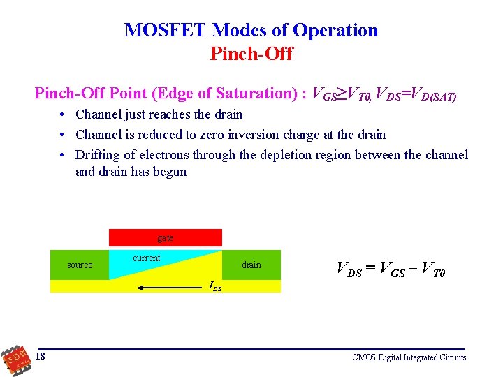 MOSFET Modes of Operation Pinch-Off Point (Edge of Saturation) : VGS≥VT 0, VDS=VD(SAT) •