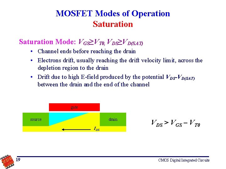 MOSFET Modes of Operation Saturation Mode: VGS≥VT 0, VDS≥VD(SAT) • Channel ends before reaching