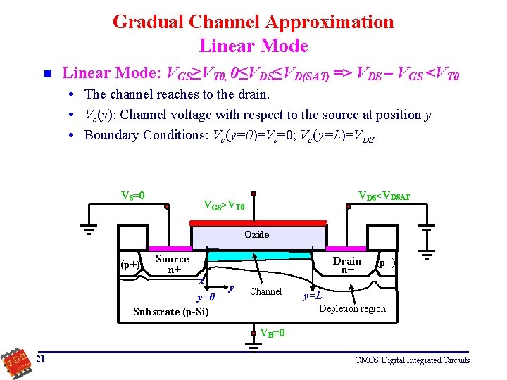 Gradual Channel Approximation Linear Mode: VGS≥VT 0, 0≤VDS≤VD(SAT) => VDS – VGS <VT 0