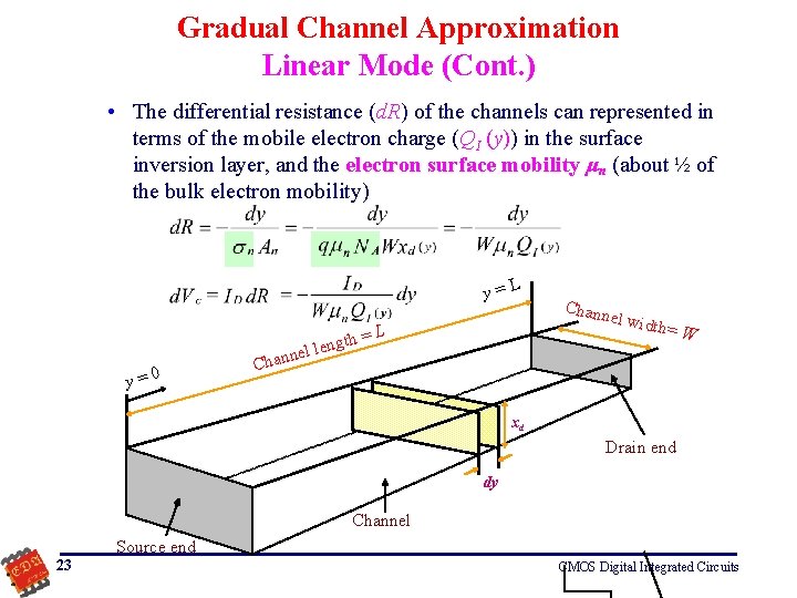 Gradual Channel Approximation Linear Mode (Cont. ) • The differential resistance (d. R) of