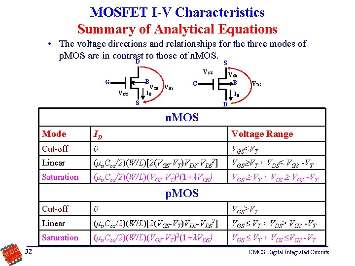 MOSFET I-V Characteristics Summary of Analytical Equations • The voltage directions and relationships for