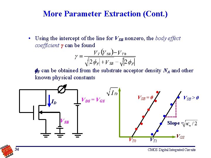 More Parameter Extraction (Cont. ) • Using the intercept of the line for VSB