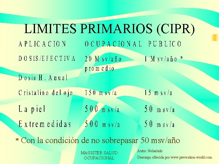 LIMITES PRIMARIOS (CIPR) * Con la condición de no sobrepasar 50 msv/año MAGISTER SALUD