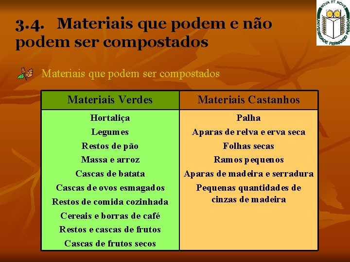 3. 4. Materiais que podem e não podem ser compostados Materiais que podem ser