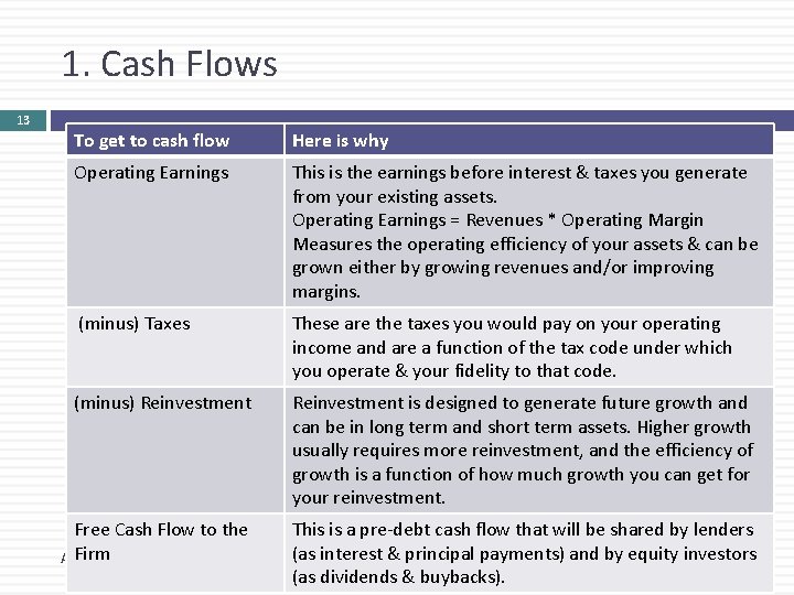 1. Cash Flows 13 To get to cash flow Here is why Operating Earnings