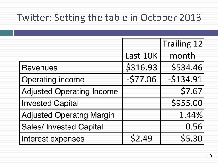 Twitter: Setting the table in October 2013 19 