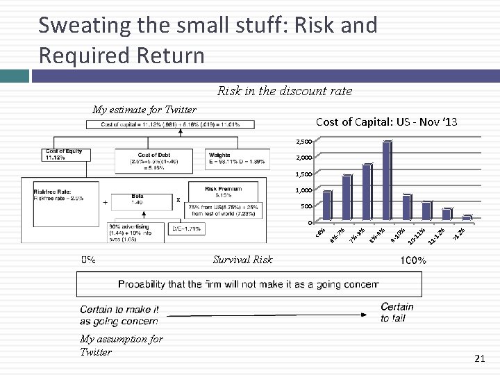 Sweating the small stuff: Risk and Required Return Risk in the discount rate My