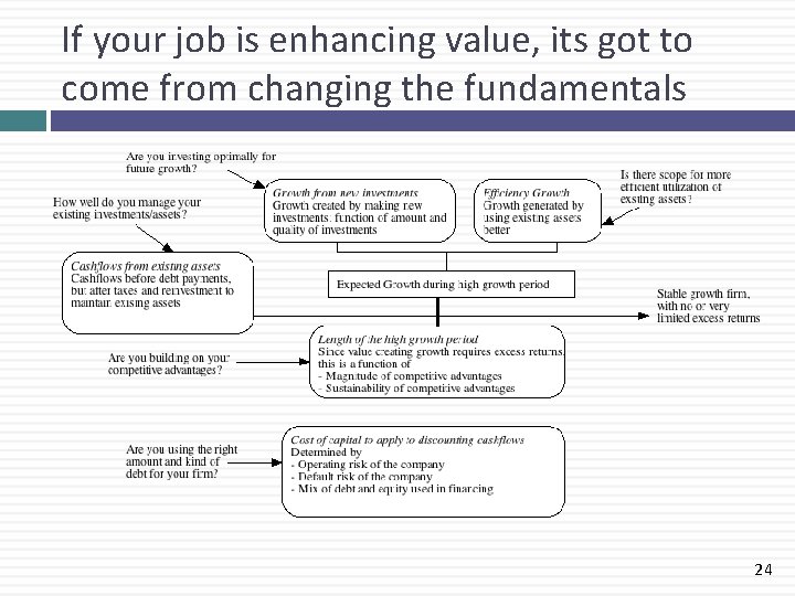 If your job is enhancing value, its got to come from changing the fundamentals