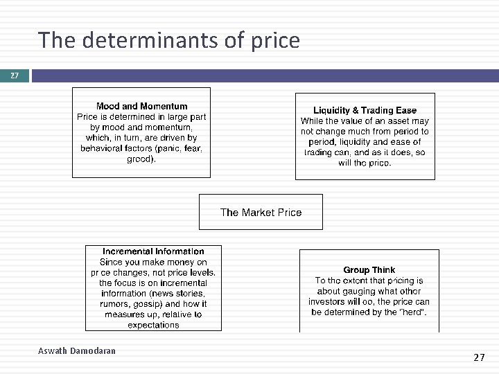 The determinants of price 27 Aswath Damodaran 27 