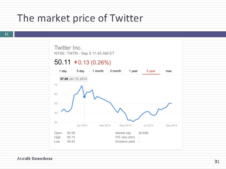 The market price of Twitter 31 Aswath Damodaran 31 