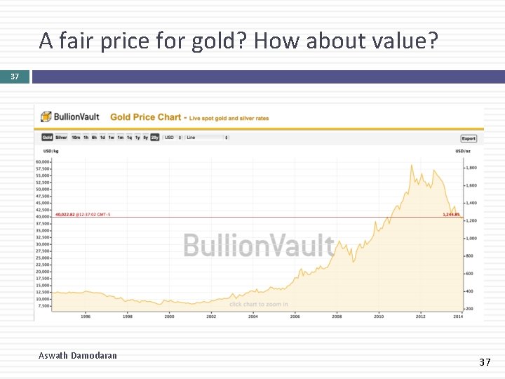 A fair price for gold? How about value? 37 Aswath Damodaran 37 