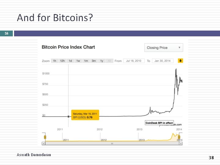 And for Bitcoins? 38 Aswath Damodaran 38 