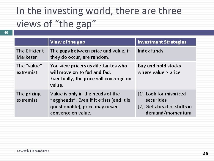 In the investing world, there are three views of “the gap” 40 View of
