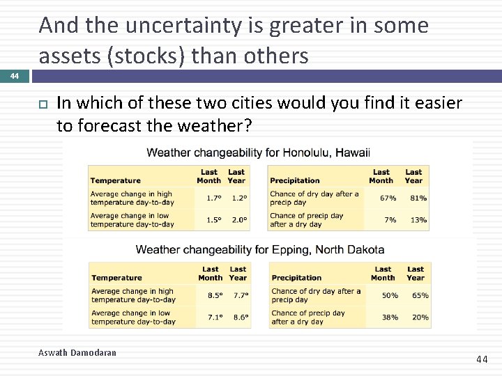 And the uncertainty is greater in some assets (stocks) than others 44 In which