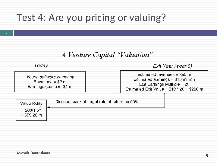 Test 4: Are you pricing or valuing? 5 A Venture Capital “Valuation” Aswath Damodaran