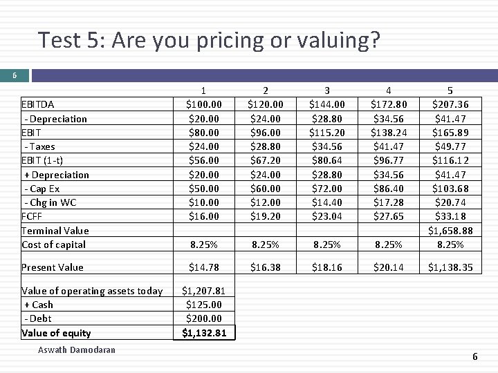 Test 5: Are you pricing or valuing? 6 EBITDA - Depreciation EBIT - Taxes