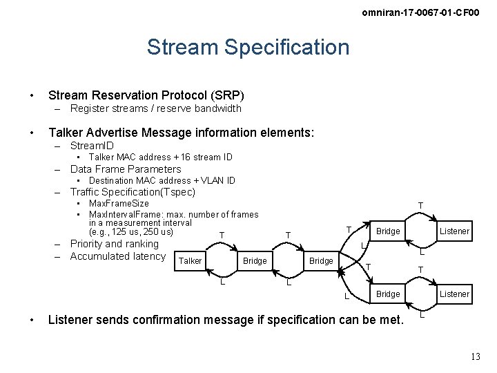 omniran-17 -0067 -01 -CF 00 Stream Specification • Stream Reservation Protocol (SRP) – Register