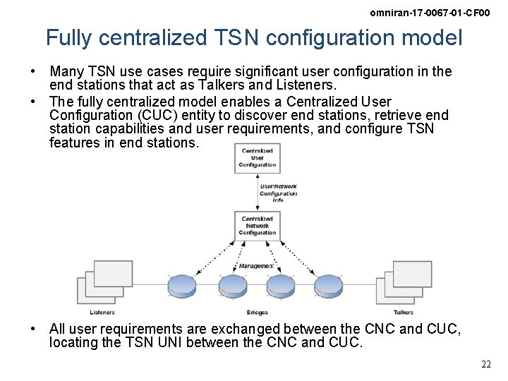 omniran-17 -0067 -01 -CF 00 Fully centralized TSN configuration model • Many TSN use