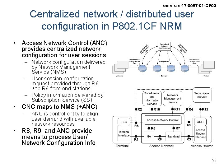 omniran-17 -0067 -01 -CF 00 Centralized network / distributed user configuration in P 802.