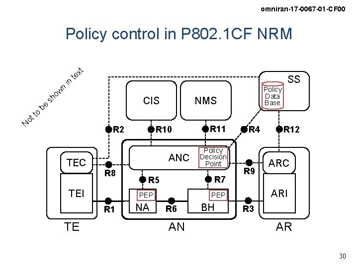 omniran-17 -0067 -01 -CF 00 Policy control in P 802. 1 CF NRM n