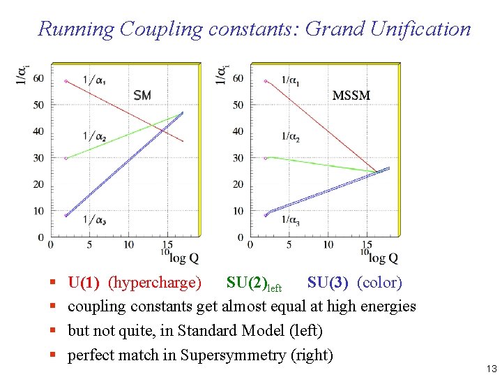 Running Coupling constants: Grand Unification § § U(1) (hypercharge) SU(2)left SU(3) (color) coupling constants