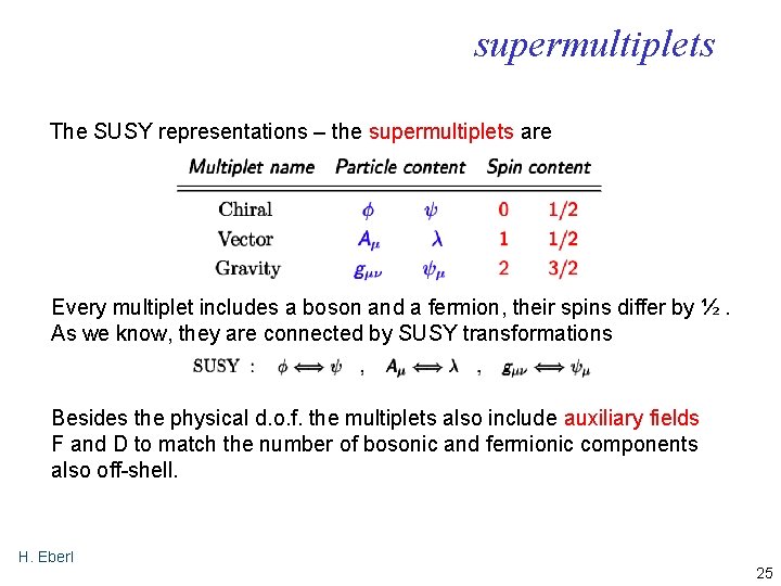 supermultiplets The SUSY representations – the supermultiplets are Every multiplet includes a boson and