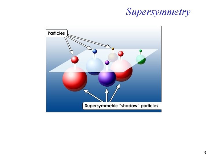 Supersymmetry 3 