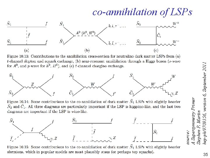 source: A Supersymmetry Primer Stephen P. Martin hep-ph/9709356, version 6, September 2011 co-annihilation of