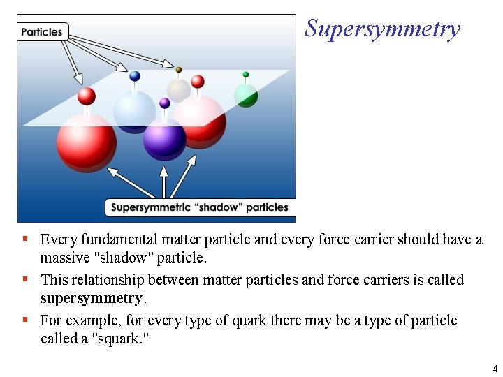 Supersymmetry § Every fundamental matter particle and every force carrier should have a massive