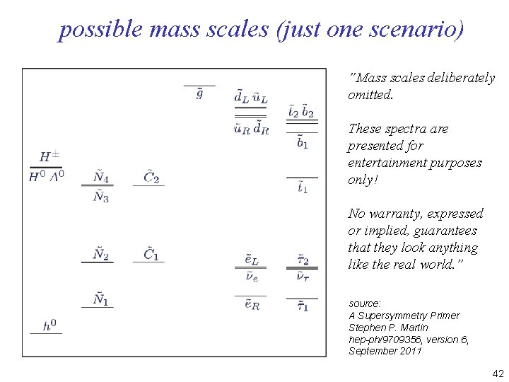 possible mass scales (just one scenario) ”Mass scales deliberately omitted. These spectra are presented