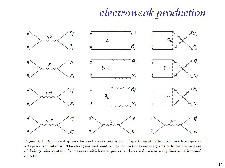 electroweak production 44 