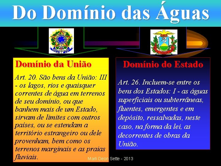 Do Domínio das Águas Domínio da União Domínio do Estado Art. 20. São bens Do Domínio das Águas Domínio da União Domínio do Estado Art. 20. São bens