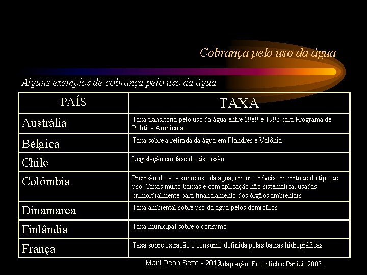 Cobrança pelo uso da água Alguns exemplos de cobrança pelo uso da água PAÍS Cobrança pelo uso da água Alguns exemplos de cobrança pelo uso da água PAÍS