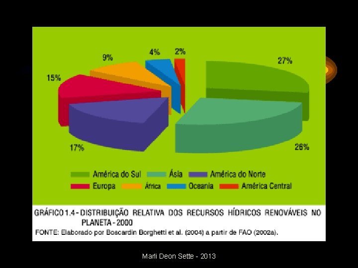 Marli Deon Sette - 2013 Marli Deon Sette - 2013