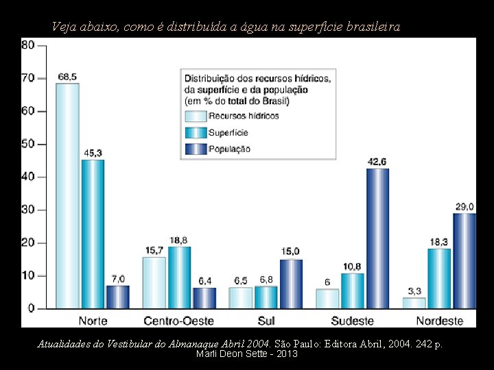 Veja abaixo, como é distribuída a água na superfície brasileira Atualidades do Vestibular do Veja abaixo, como é distribuída a água na superfície brasileira Atualidades do Vestibular do
