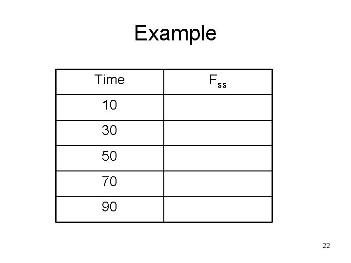 Example Time Fss 10 30 50 70 90 22 