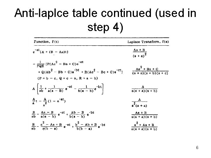 Anti-laplce table continued (used in step 4) 6 