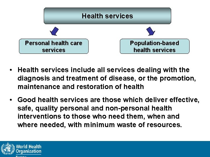 Health services Personal health care services Population-based health services • Health services include all