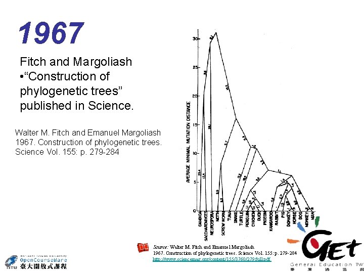 1967 Fitch and Margoliash • “Construction of phylogenetic trees” published in Science. Walter M.