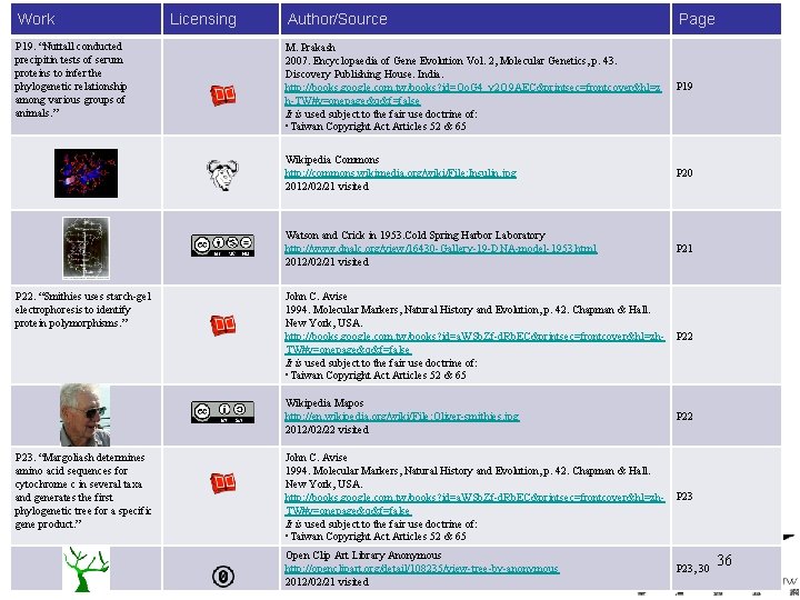 Work P 19. “Nuttall conducted precipitin tests of serum proteins to infer the phylogenetic