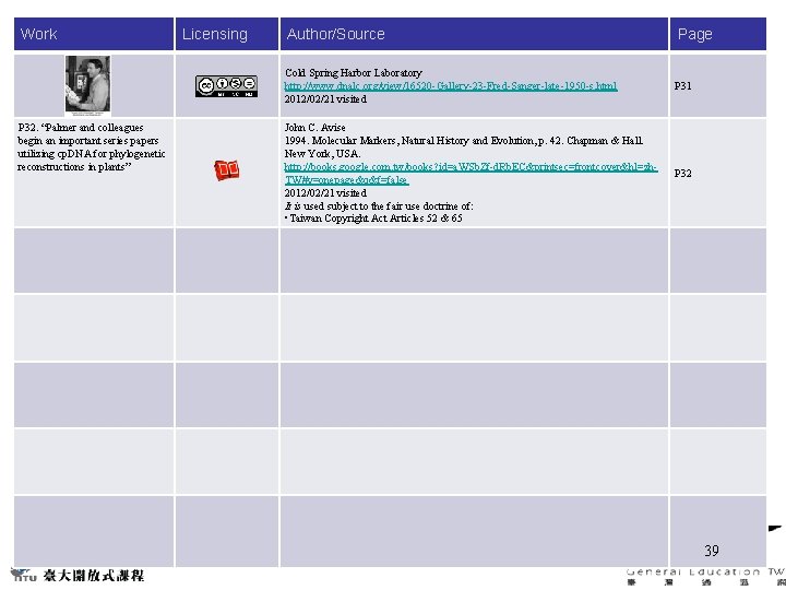 Work P 32. “Palmer and colleagues begin an important series papers utilizing cp. DNA