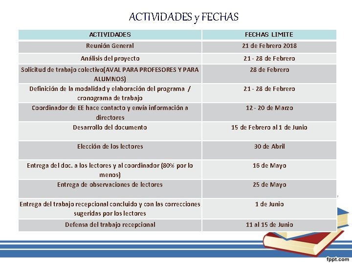 ACTIVIDADES y FECHAS ACTIVIDADES FECHAS LIMITE Reunión General 21 de Febrero 2018 Análisis del