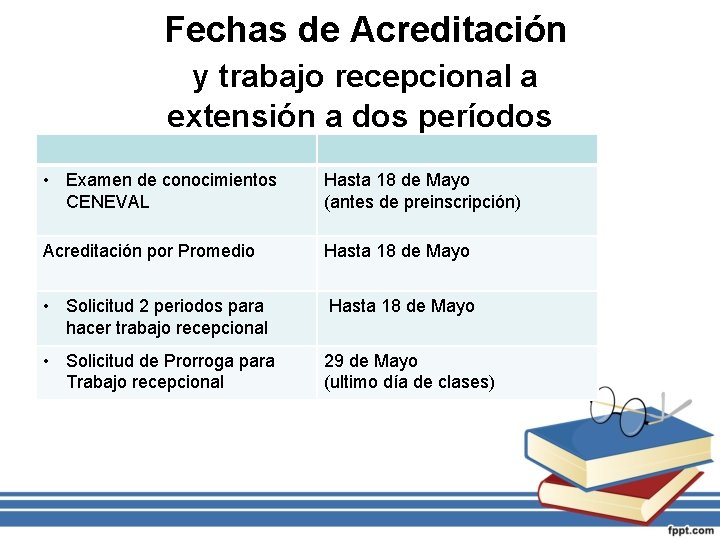 Fechas de Acreditación y trabajo recepcional a extensión a dos períodos • Examen de