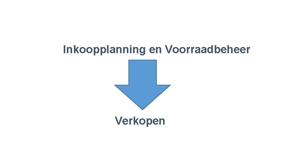 Inkoopplanning en Voorraadbeheer Verkopen 