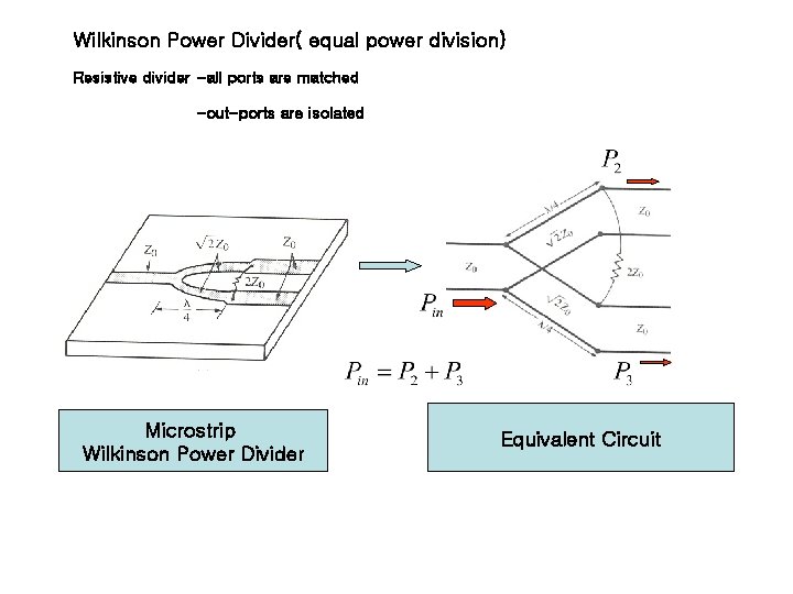 Wilkinson Power Divider( equal power division) Resistive divider -all ports are matched -out-ports are