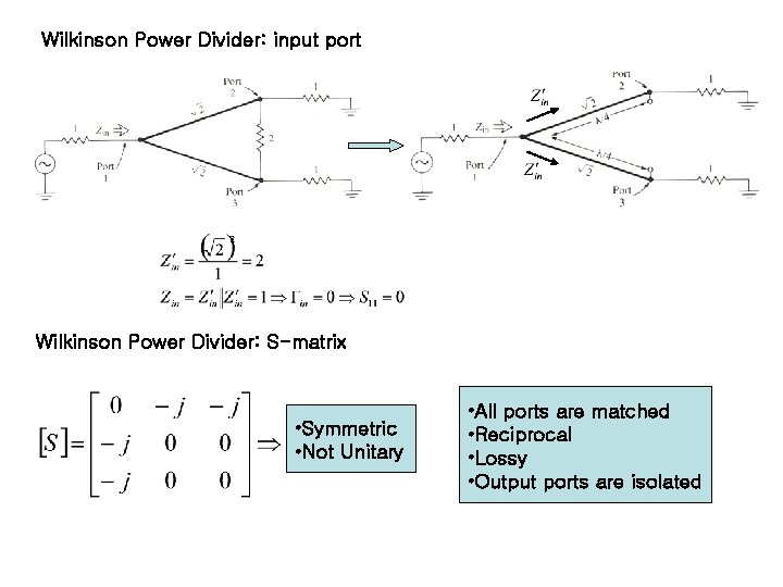 Wilkinson Power Divider: input port Wilkinson Power Divider: S-matrix • Symmetric • Not Unitary