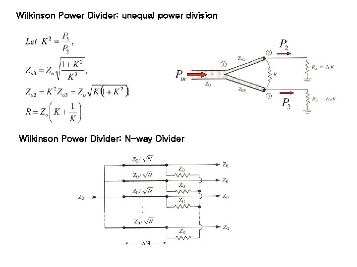 Wilkinson Power Divider: unequal power division Wilkinson Power Divider: N-way Divider 
