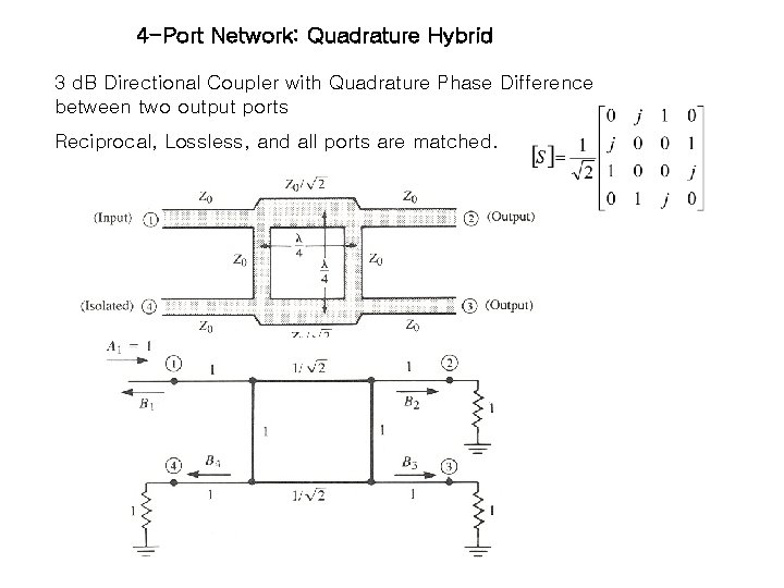 4 -Port Network: Quadrature Hybrid 3 d. B Directional Coupler with Quadrature Phase Difference