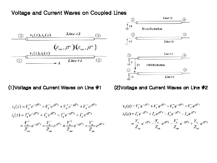 Voltage and Current Waves on Coupled Lines (1)Voltage and Current Waves on Line #1